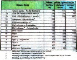 Preisliste